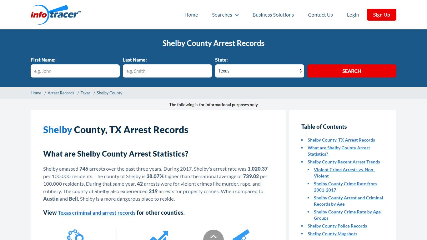 Shelby County, TX Arrests, Mugshots & Jail Records - InfoTracer